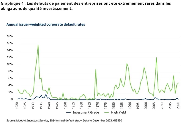 2024.10.07.Taux de défaut