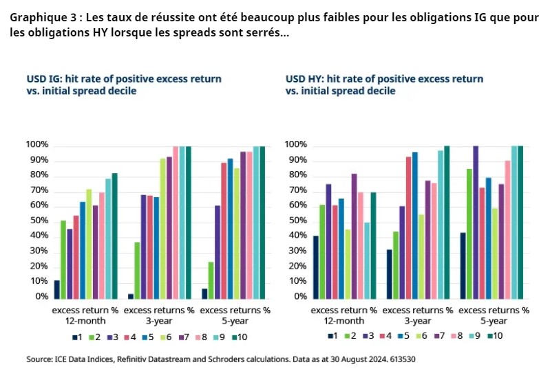 2024.10.07.Taux de réussite