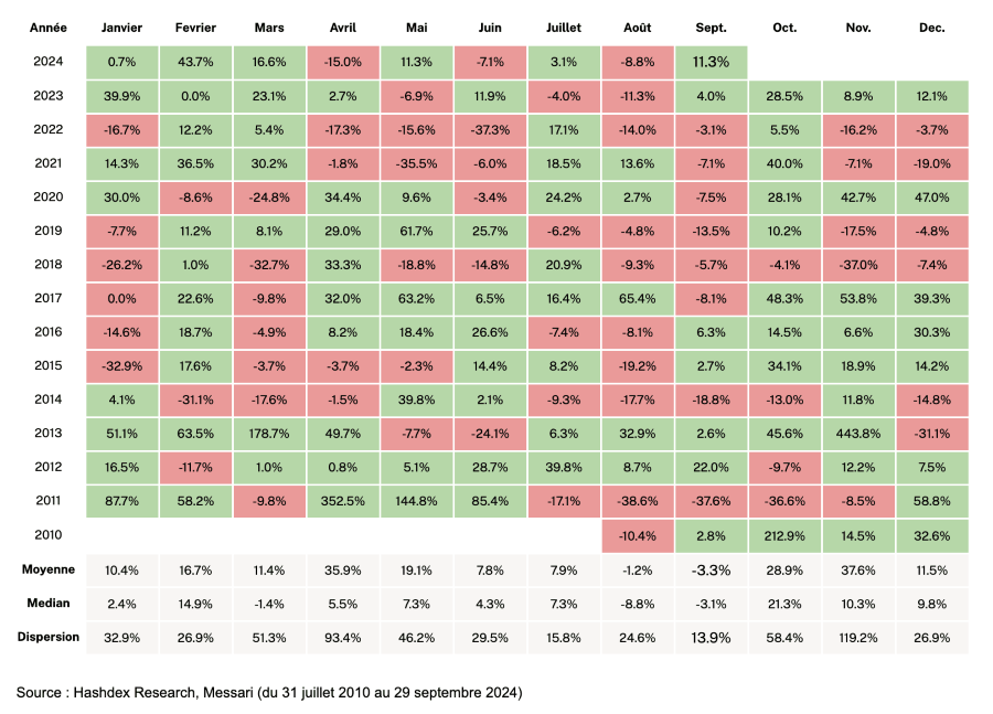 2024.10.09.Performance Bitcoin