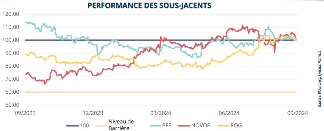 2024.10.09.Performance
