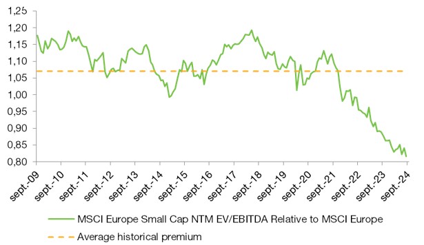 2024.10.10.MSCI Europe