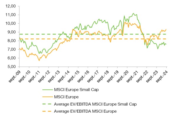 2024.10.10.MSCI Small Cap Europe