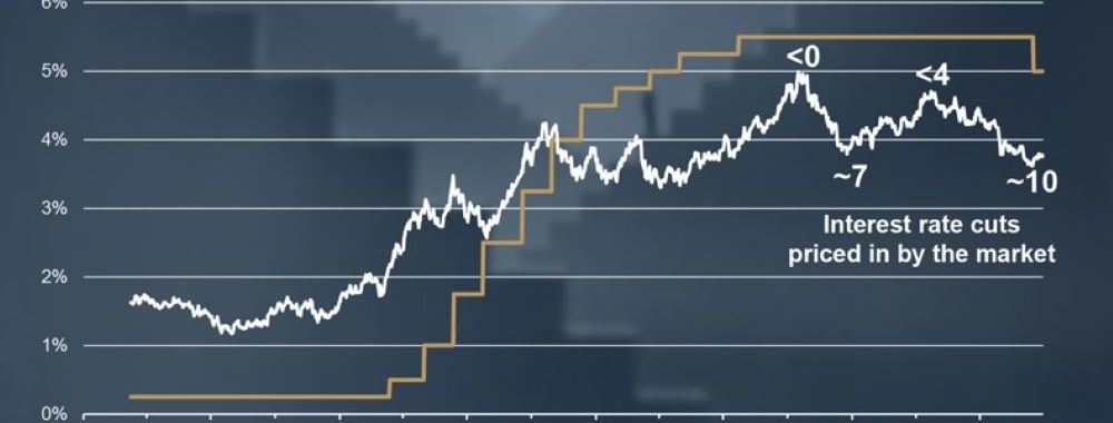 Opinion macroéconomique – octobre 2024
