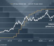 Opinion macroéconomique – octobre 2024