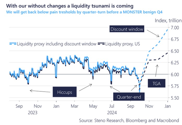2024.10.11.Liquidity tsunami