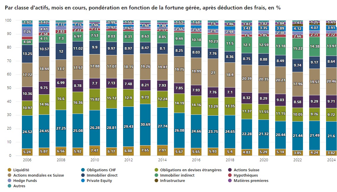 2024.10.14.Par classe d'actifs