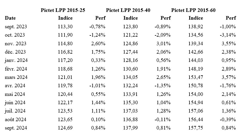 2024.10.14.Pictet LPP