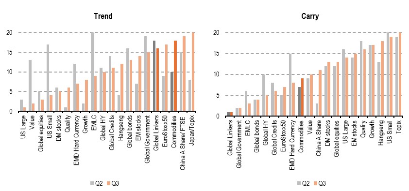 2024.10.16.Classe d'actifs