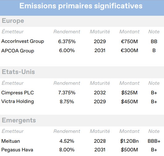 2024.10.16.Emissions primaires