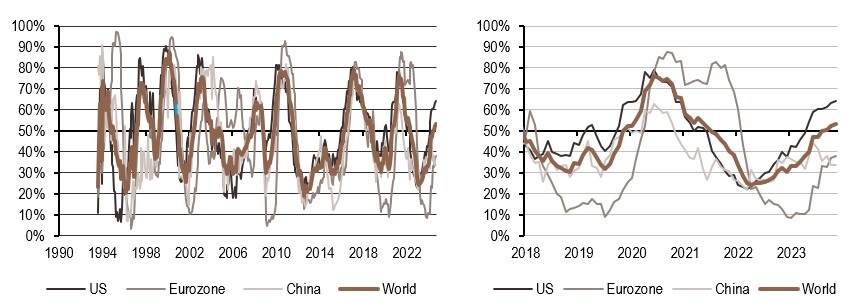 2024.10.16.Inflation mondiale