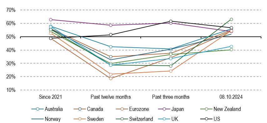 2024.10.16.Inflation