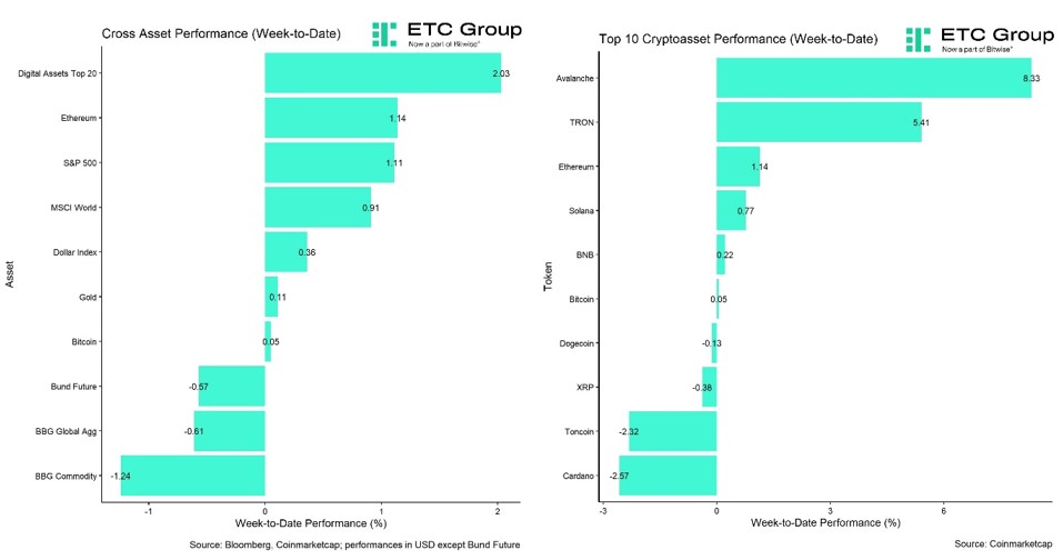 2024.10.16.Performance