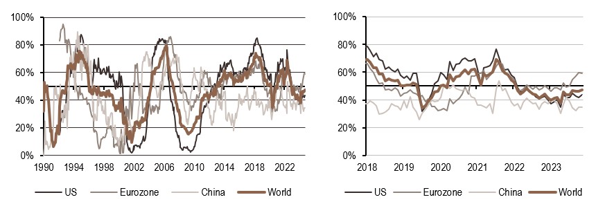 2024.10.16.Politique monétaire