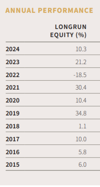 2024.10.21.Performance