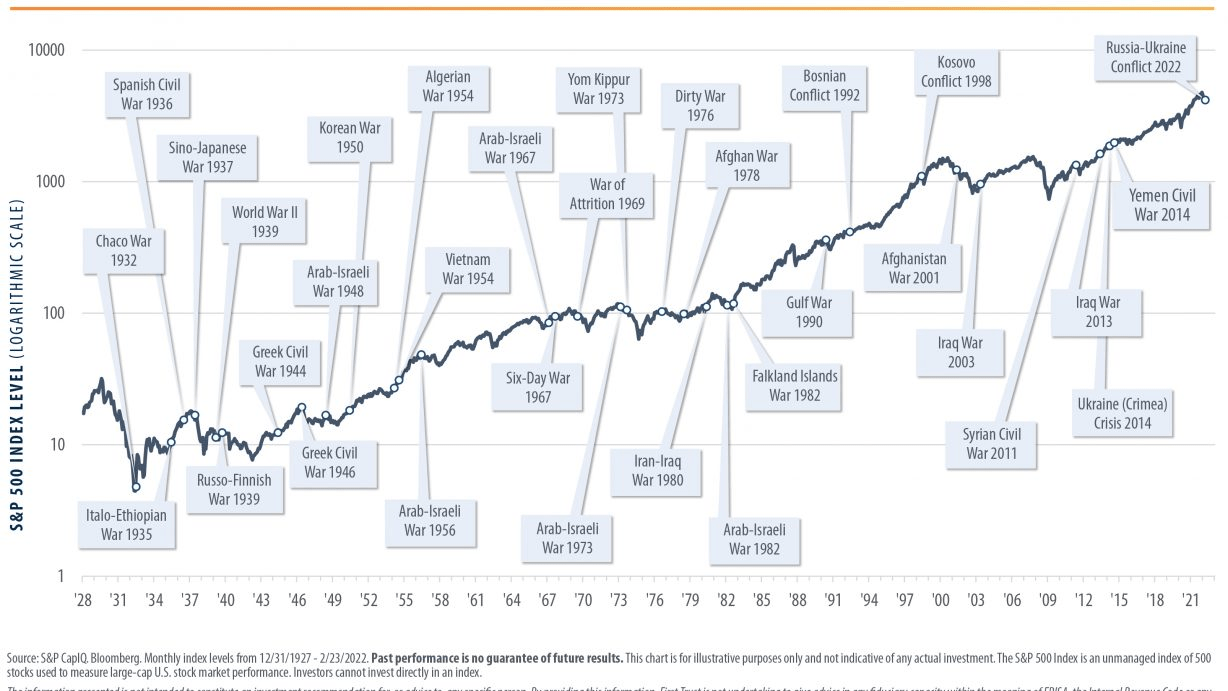 2024.10.21.War and SPX
