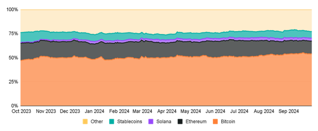 2024.10.23.Cryptoactifs