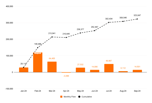 2024.10.23.Flux ETF Bitcoin