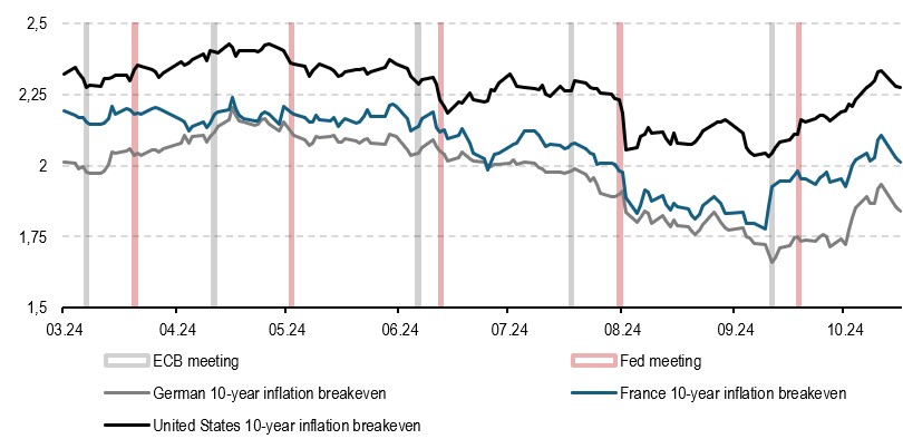 2024.10.23 inflation