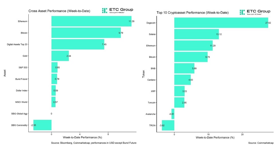 2024.10.23.Performance