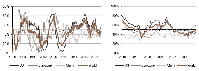 2024.10.23.Politique monétaire