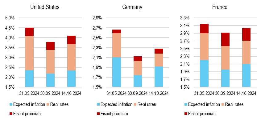 2024.10.23.Taux 10 ans