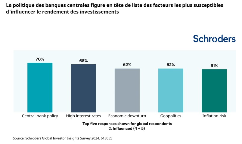 2024.10.28.Banques centrales