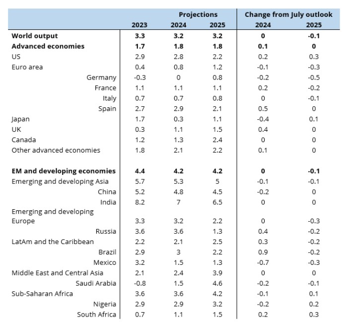 2024.10.29.Croissance