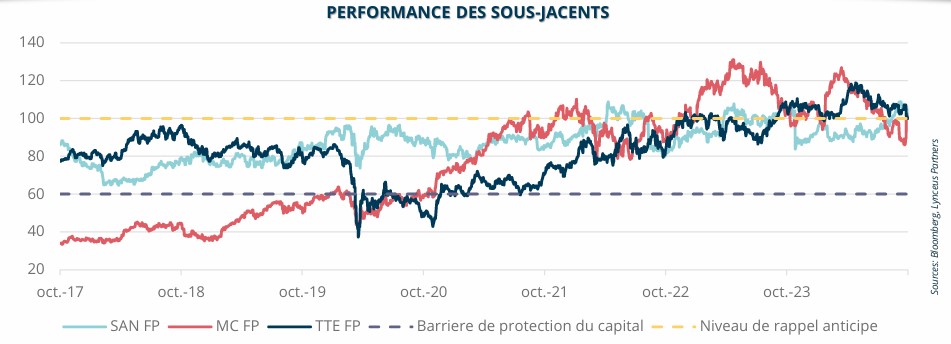 2024.10.29.Performance des sous-jacents
