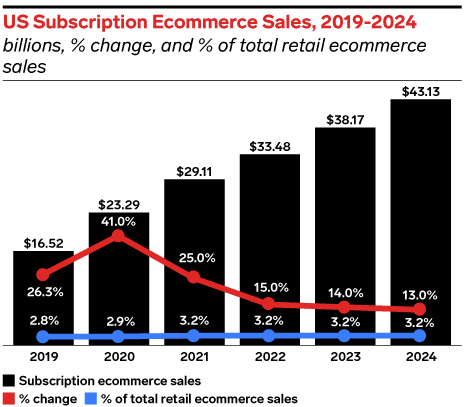 2024.10.29.US subscription