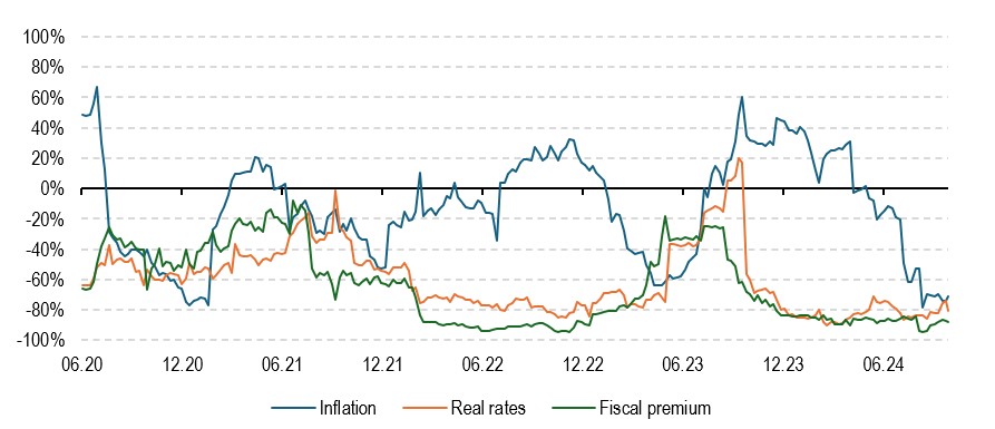 2024.10.30.Corrélation Bloomberg