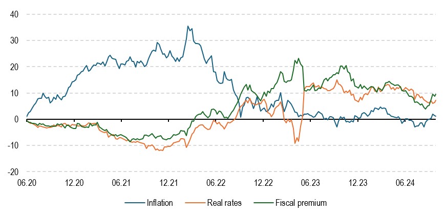 2024.10.30.Facteurs taux