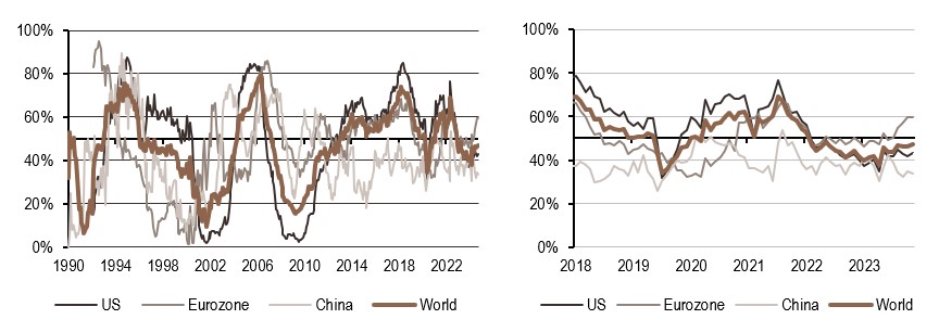 2024.10.30.Politique monétaire