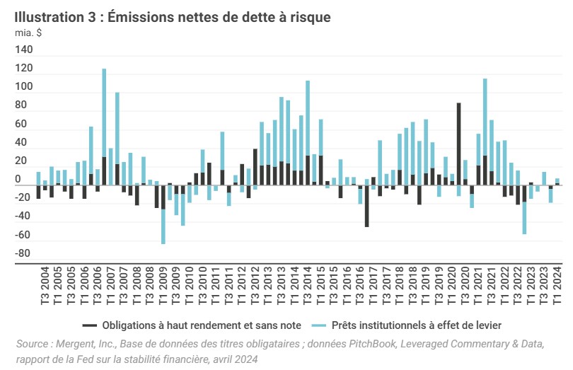 2024.10.31.Emissions nettes