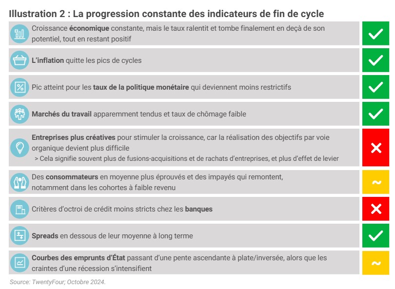 2024.10.31.Indicateurs fin de cycle