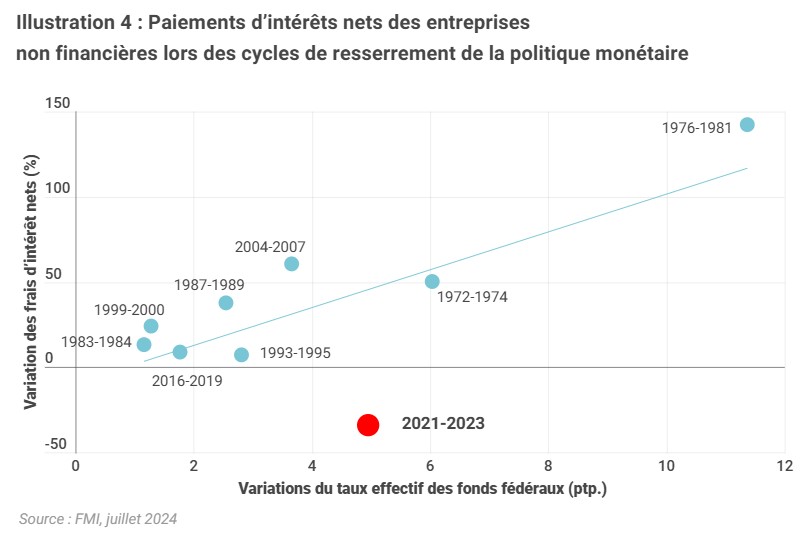 2024.10.31.Paiements d'intérêts