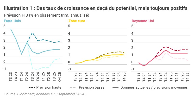 2024.10.31.Taux de croissance