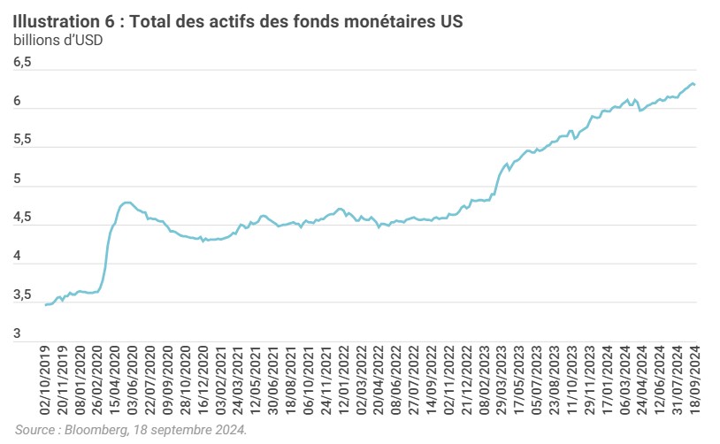 2024.10.31.Total des actifs