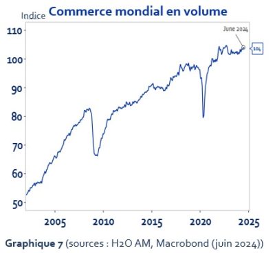 2024.11.01.Commerce mondial
