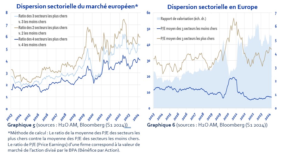2024.11.01.Dispersion sectorielle