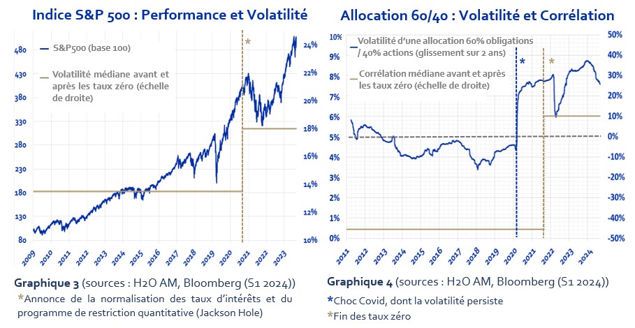 2024.11.01.Volatilité