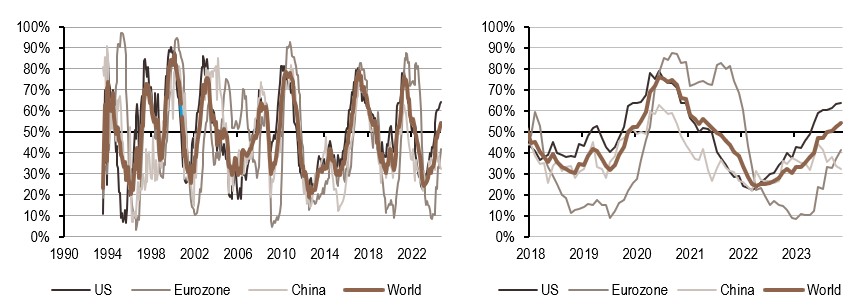 2024.11.06.Inflation mondiale