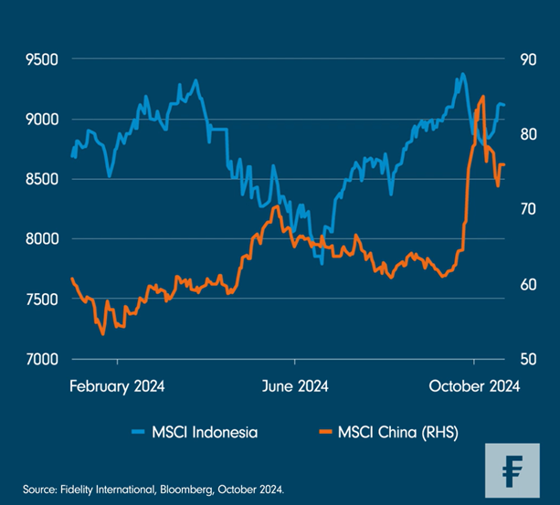 2024.11.07.Indonésie