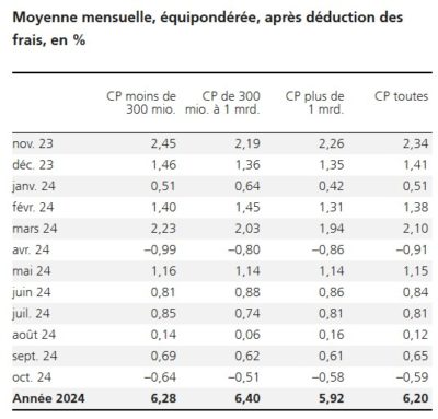 2024.11.12.Moyenne mensuelle