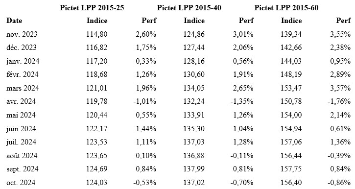 2024.11.12.Pictet LPP