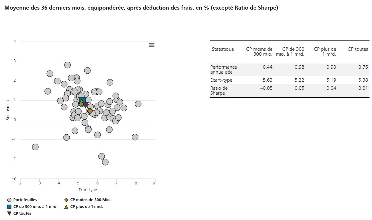 2024.11.12.Ratio de Sharpe