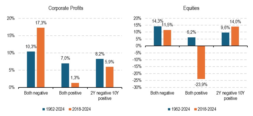 2024.11.13.Croissance profits