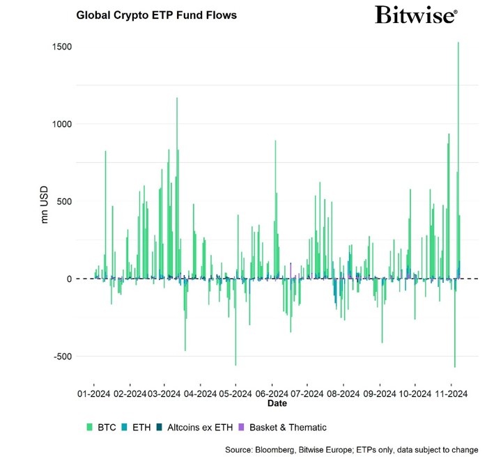 2024.11.13.Global crypto ETP