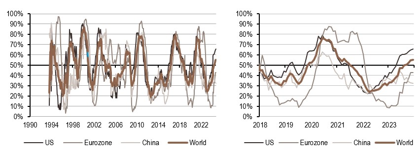2024.11.13.Inflation mondiale