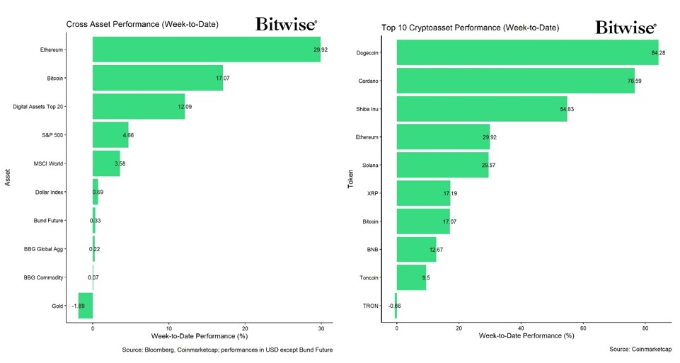 2024.11.13.Performance crypto