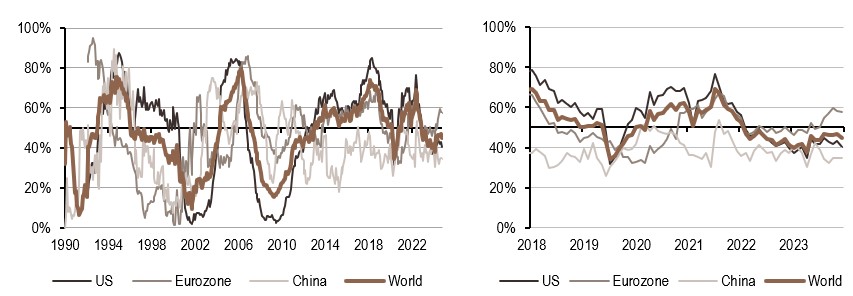 2024.11.13.Politique monétaire